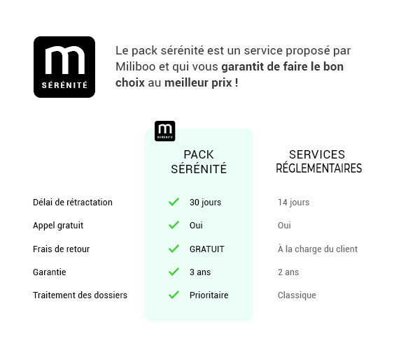 Tableau comparatif pack s&eacute;r&eacute;nit&eacute;